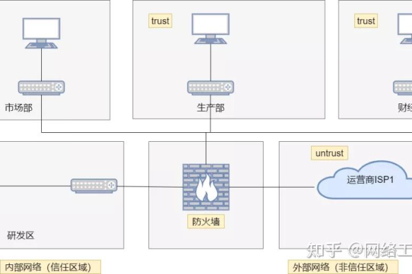 防火墙应用有哪些实际案例？  第1张