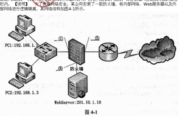 防火墙技术与应用习题的答案是什么？