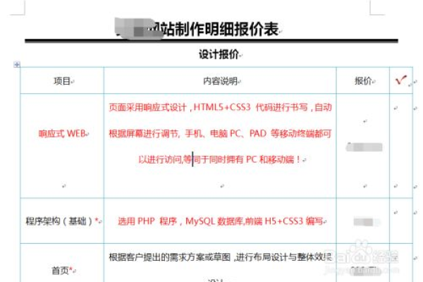 网站制作的价格是多少？  第1张