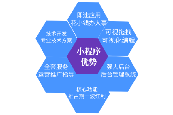 企业能够开发多少种小程序？