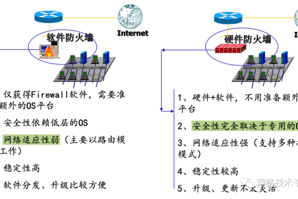 防火墙应用在技术论文中扮演着怎样的角色？  第1张