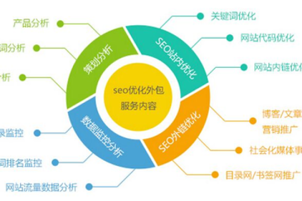 深圳SEO优化服务的费用是多少？  第1张