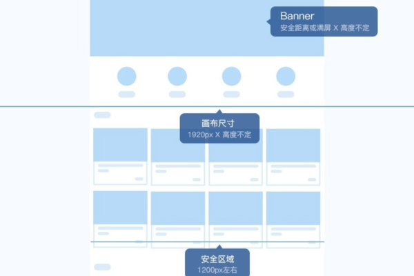 网页通栏设计中，点图片的理想尺寸是多少？