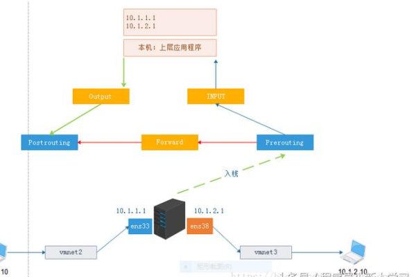 如何在Linux系统中查询防火墙状态？