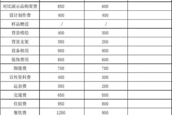 公司初建究竟需要多少钱？  第1张