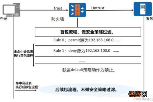 防火墙是如何识别并区分不同应用程序的？