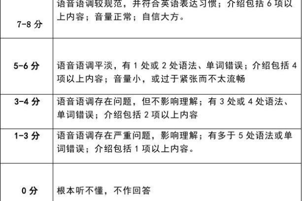 普通高中英语口语考试的满分标准是多少？  第1张