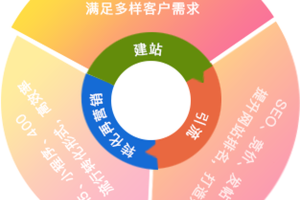 绵阳地区定制网站的费用是多少？