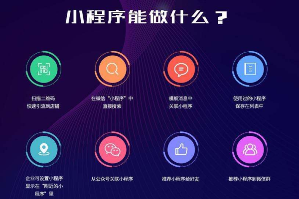 北京小程序开发费用是多少？  第1张