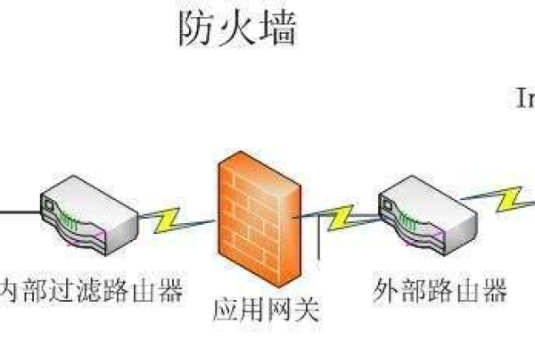 如何区分防火墙与载入检测系统的功能和作用？  第1张