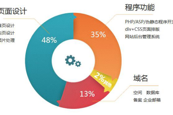 网站开发费用究竟是多少？  第1张