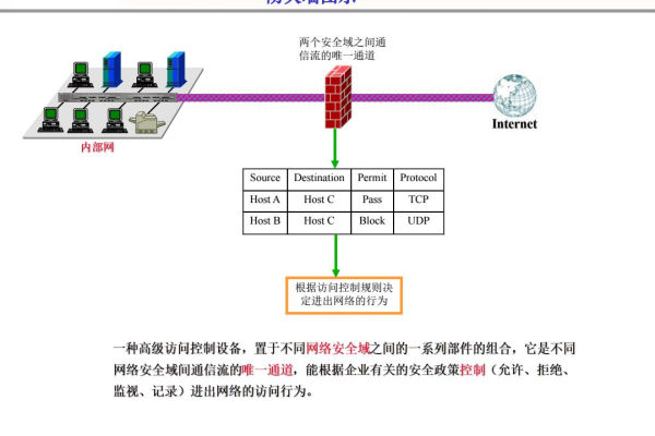 防火墙在校园网中的应用，毕业设计探讨了什么？