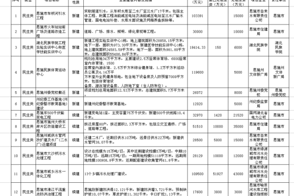 恩施地区制作网站的费用是多少？  第1张