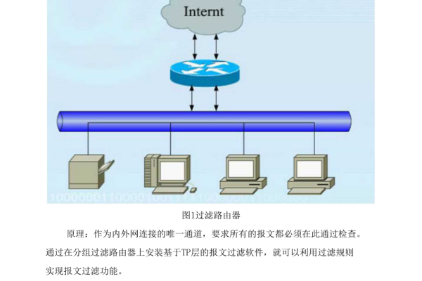 防火墙应用的毕业设计目的是什么？