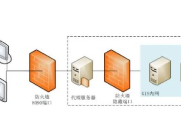 防火墙应用功能有哪些？  第1张