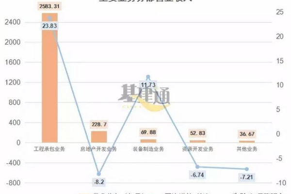 中海立业分公司的具体数量是多少？