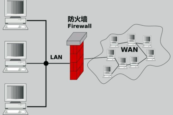 防火墙与堡垒机有何不同？  第1张