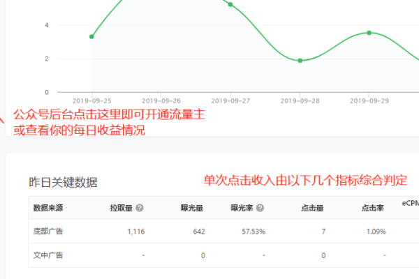 管理公众号需要投入多少资金？  第1张