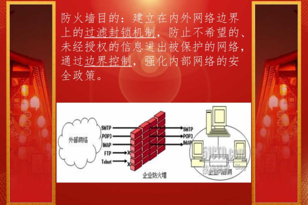 防火墙技术与应用，掌握关键知识点的参考答案是什么？  第1张