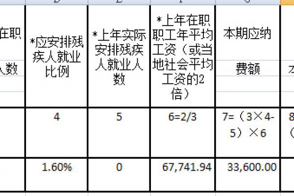 劳务费7000元税后实际能拿到多少？