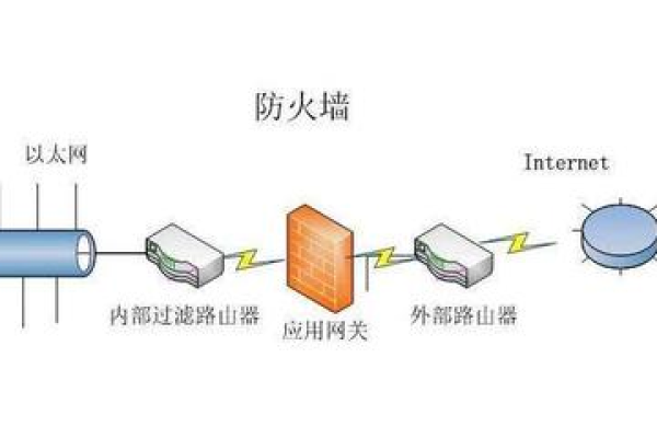 防火墙故障应对策略，如何有效解决？