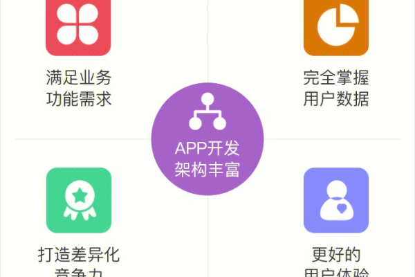 开发制造一个APP需要多少费用？