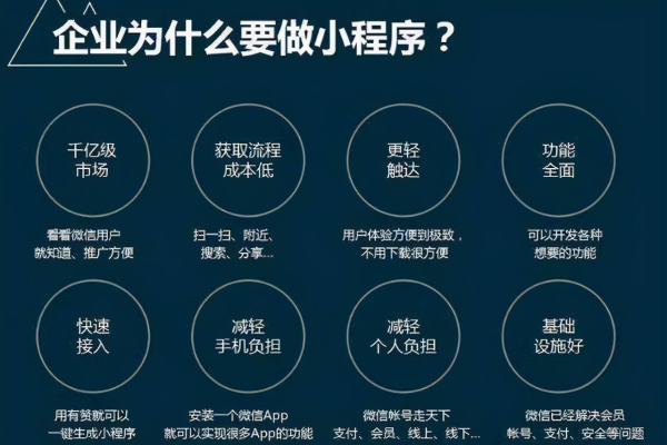 间小程序的开发费用是多少？  第1张