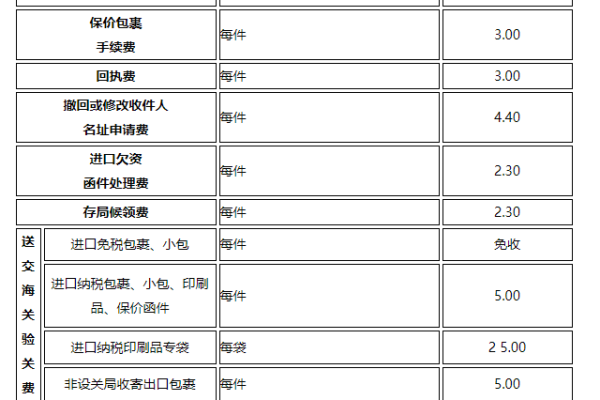 邮局邮电脑的费用是多少？  第1张