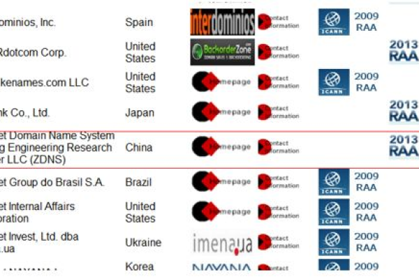 ICANN 域名审核的费用是多少？  第1张