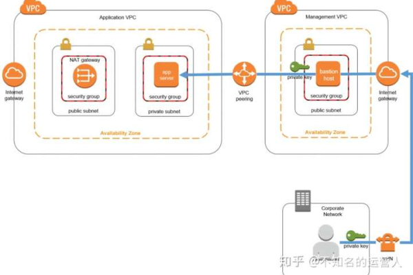 防火墙与堡垒机之间存在怎样的关系？