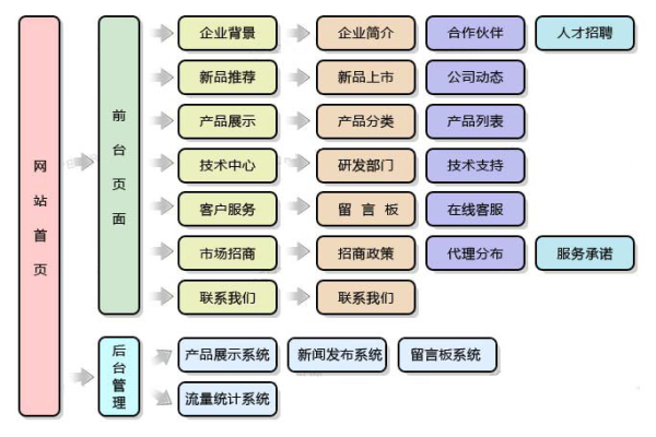 网站策划公司的费用是多少？