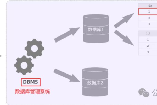 MySQL数据库DDL工具对比测试，哪款工具更胜一筹？  第1张