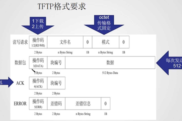 tftp 源码，探索其背后的技术奥秘是什么？