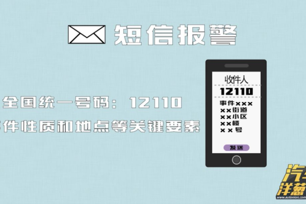 如何利用模拟手机号进行有效的告警短信测试？  第1张