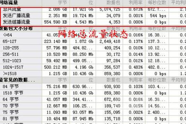 1GB流量能浏览多少网页？  第1张