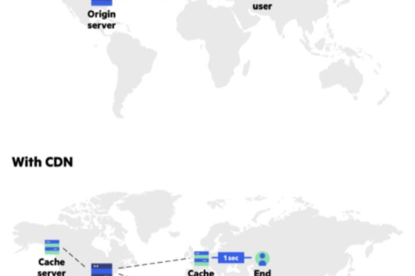 什么是CDN挖？它如何影响我们的网络体验？