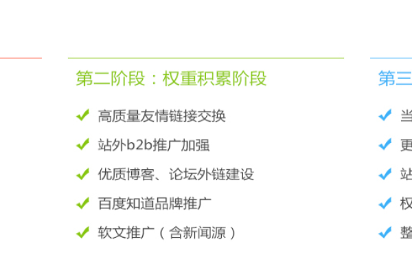 成都网站推广费用是多少？  第1张