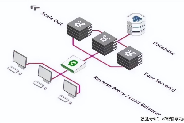 如何深入理解并掌握服务器架构？一篇全面的笔记分享！