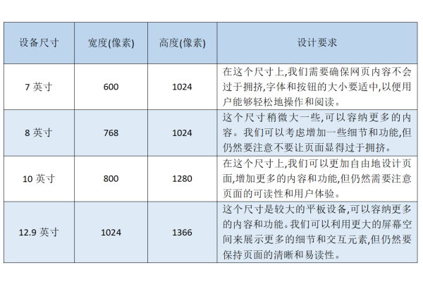 网页照片尺寸应该如何选择才合适？