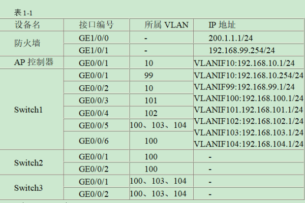 如何配置防火墙的NAT地址转换功能？  第1张