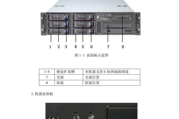 如何设置浪潮服务器的定位网卡？