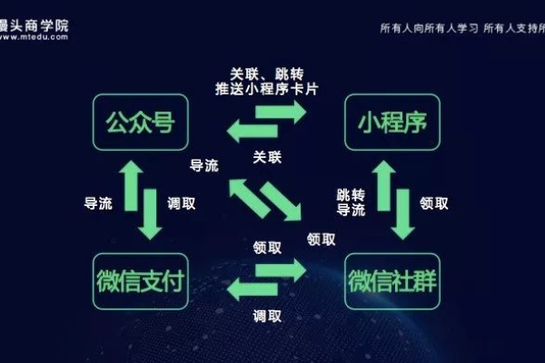 公众号能关联多少个小程序？