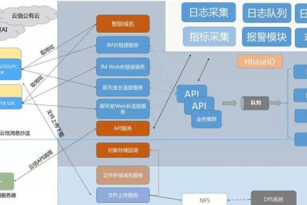 网站究竟包含多少个模块？