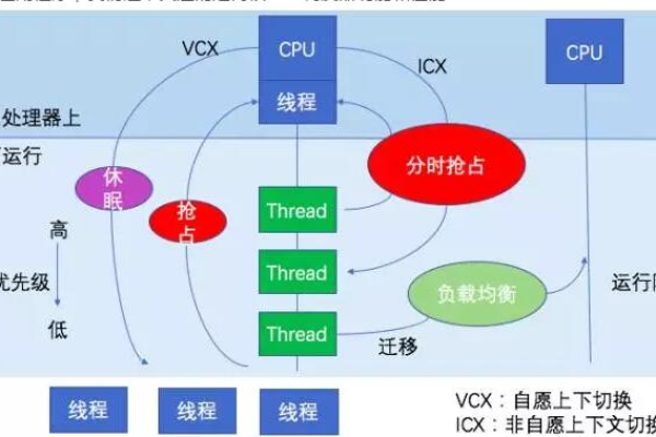 如何优化服务器性能，正确设置线程数的方法是什么？