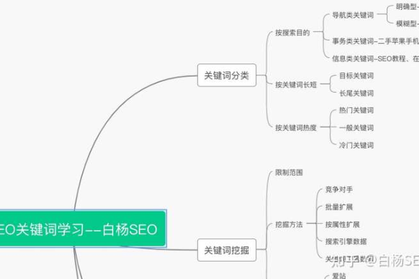 白杨SEO如何用8000字让小白理解微信公众号排名机制？