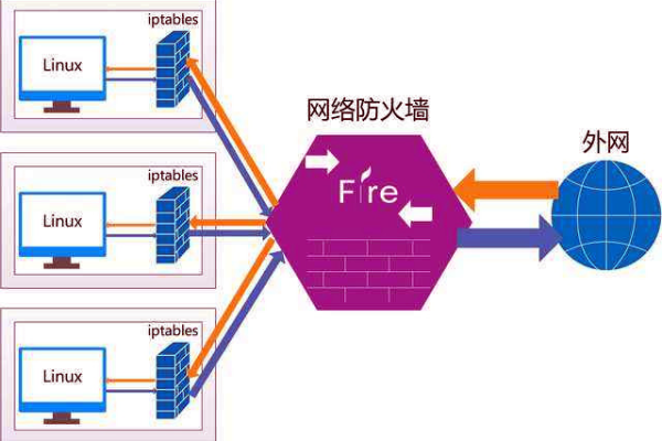 防火墙技术究竟是用来做什么的？