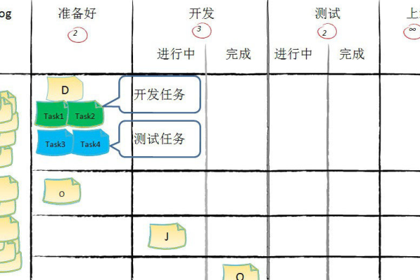 看板源码的探索，我们如何深入理解和应用这一技术？