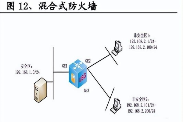 防火墙与应用网关，它们在网络安全中扮演什么角色？