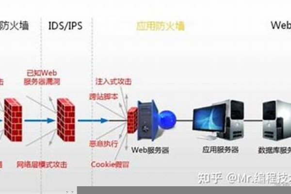 防火墙在电子信息工程中扮演着怎样的角色？