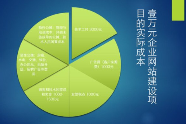 济南公司网站建设的费用大概是多少？